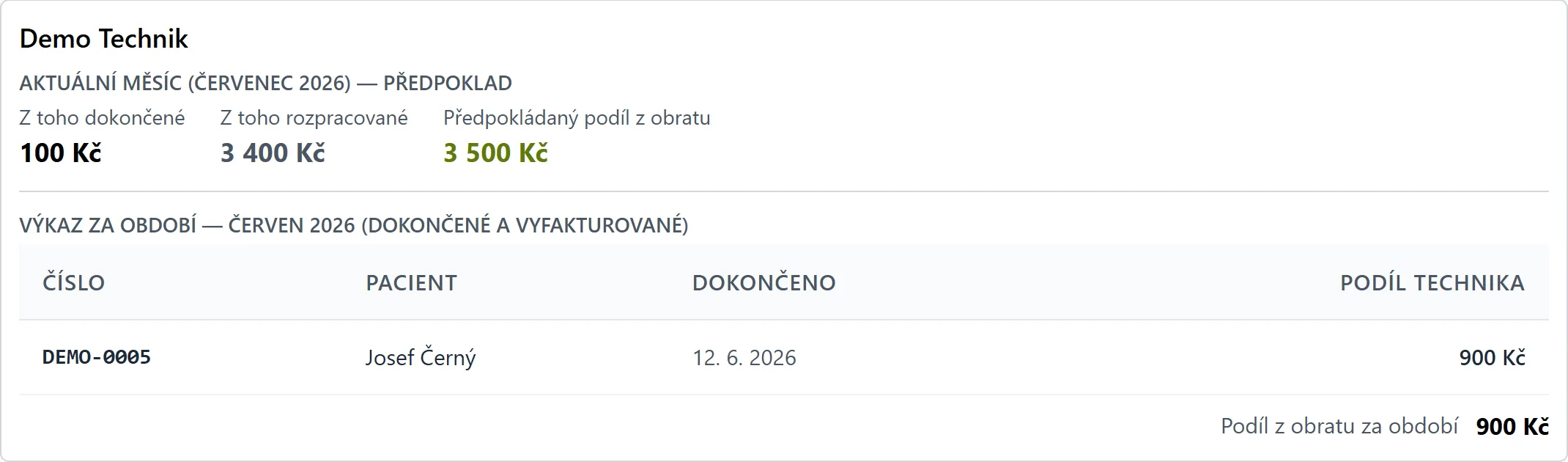 Měsíční vyúčtování podílu technika z obratu